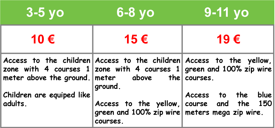 3-5 ans = 10 € ; 6-8 ans = 15€ ; 9-11 ans 19€